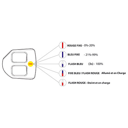 Pack Complet e-GO + Micro serre-tête sans fil Mipro Elokance