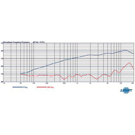 MU-506HT Black (TA4F) Mipro