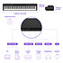 Pack P-145 BT + Stand + Banquette + Casque Yamaha
