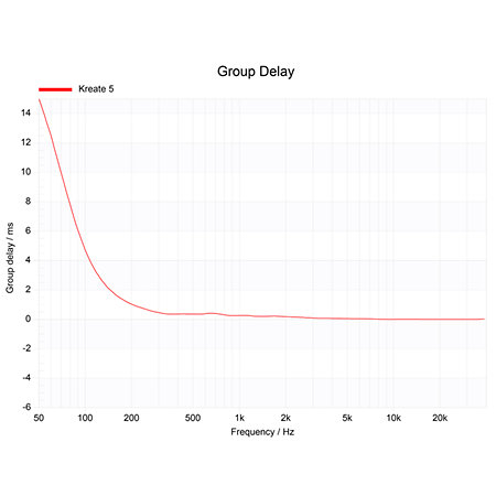 Kreate 5 (La paire) Krk