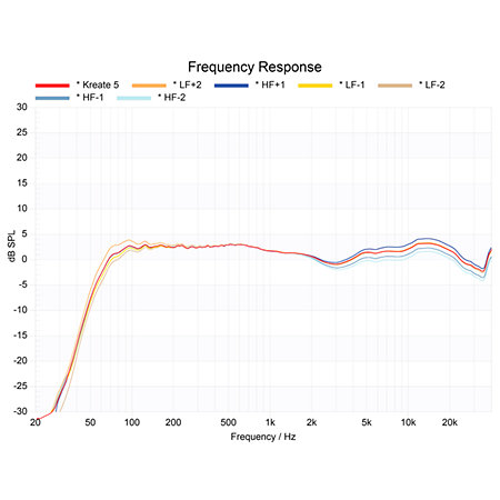 Kreate 5 (La paire) Krk