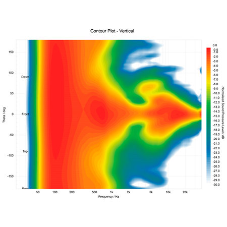 Kreate 5 (La paire) Krk
