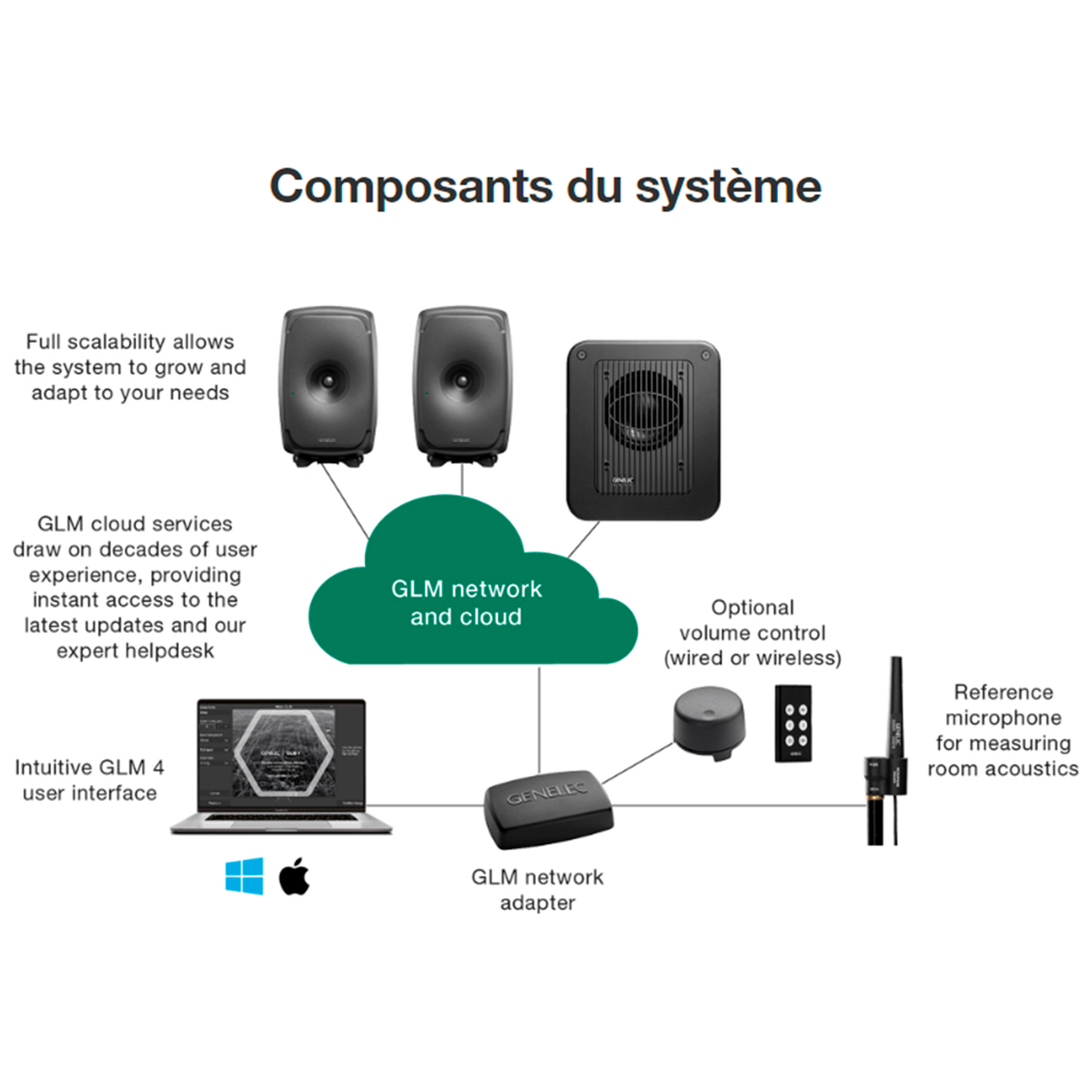 Genelec 8330AW Pack
