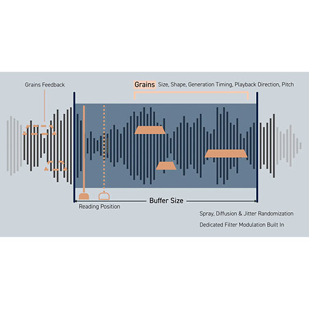 LIVEN Evoke Sonicware