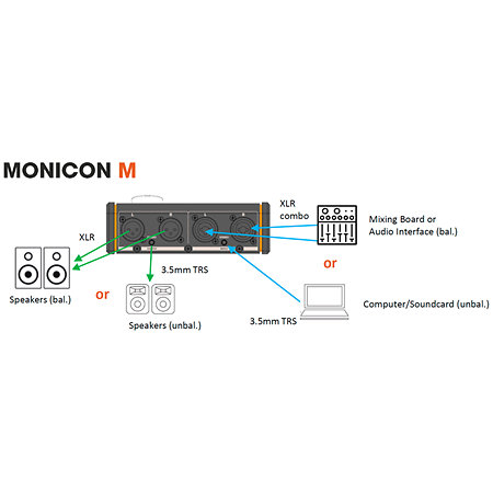 Monicon M G2 Grey Palmer