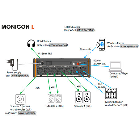 Monicon L G2 Black Palmer