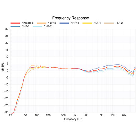 Pack Fireface UCX II + Enceinte Kreate 8 (la paire) Rme