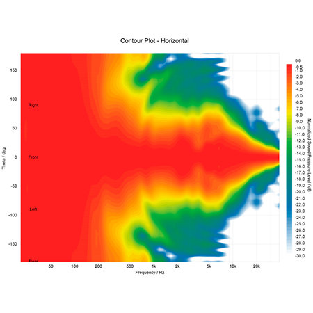 Pack Fireface UCX II + Enceinte Kreate 8 (la paire) Rme