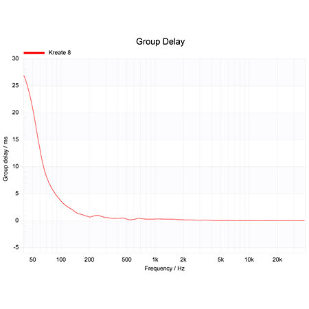 Pack Fireface UCX II + Enceinte Kreate 8 (la paire) Rme