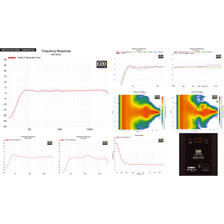 Pack Fireface UCX II + Enceinte Rokit RP7 G5 (la paire) Rme
