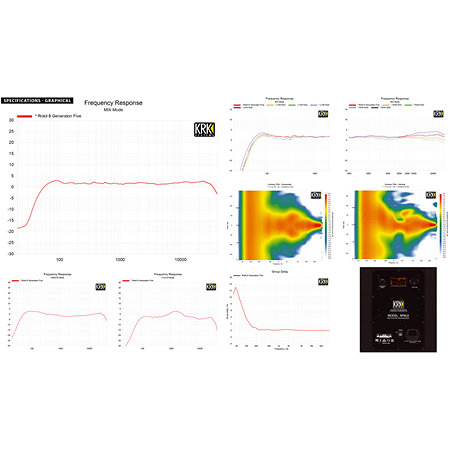 Pack Fireface UCX II + Enceinte Rokit RP8 G5 (la paire) Rme