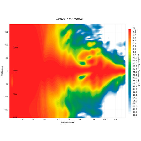 Pack Fireface UFX III + Enceinte Kreate 8 (la paire) Rme