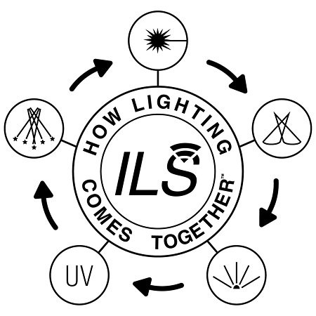 Pack GigBar Move + ILS + ILS Command Chauvet