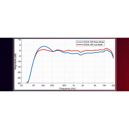 EVIVA 12P Electro-Voice
