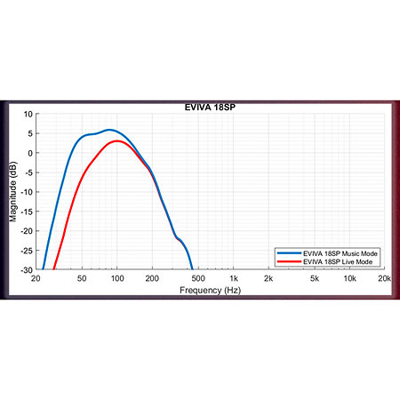 EVIVA 18SP Electro-Voice