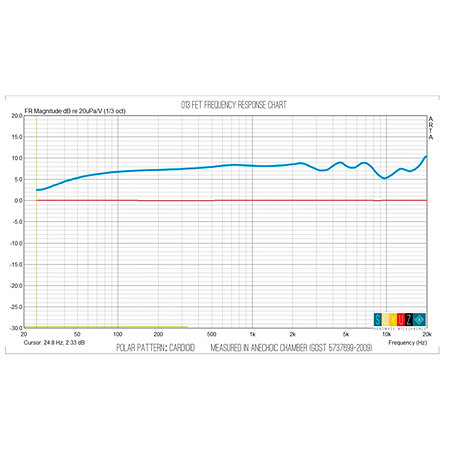 013 FET-M Matched Stereo-Pair White Soyuz