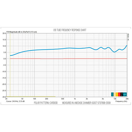 013 TUBE-M Matched Stereo-Pair White Soyuz