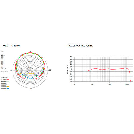 PodMic USB White Rode