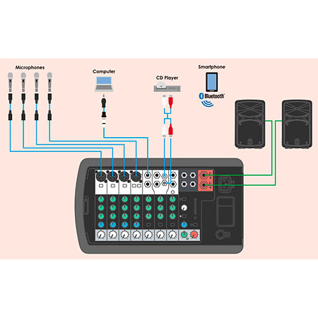 STAGEPAS 400BT + YDM 505 Yamaha