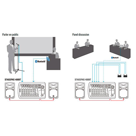 STAGEPAS 400BT + YDM 505 Yamaha