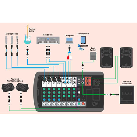STAGEPAS 400BT + YDM 505 Yamaha