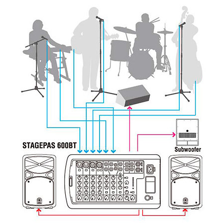 STAGEPAS 600BT + YDM 505 Yamaha