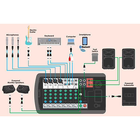 STAGEPAS 600BT + YDM 505 + SV 200 II Yamaha