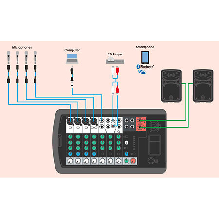 STAGEPAS 600BT + YDM 505 + SV 200 II Yamaha