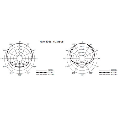 STAGEPAS 600BT + YDM 505 + SV 200 II Yamaha