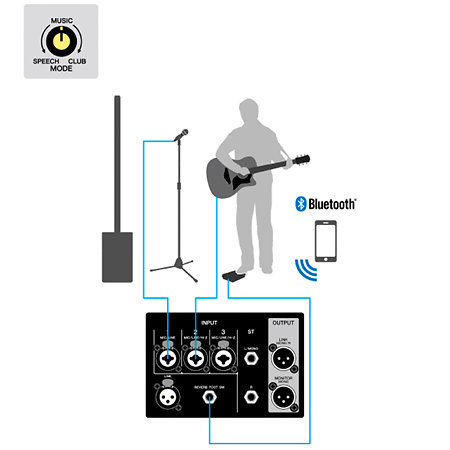 Stagepas 1K MKII + Cover + YDM 505 Yamaha