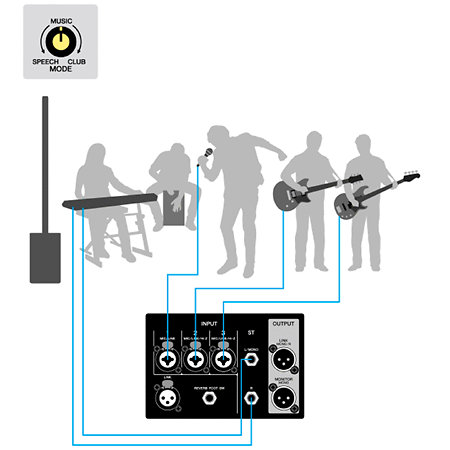Stagepas 1K MKII + Cover + YDM 505 Yamaha