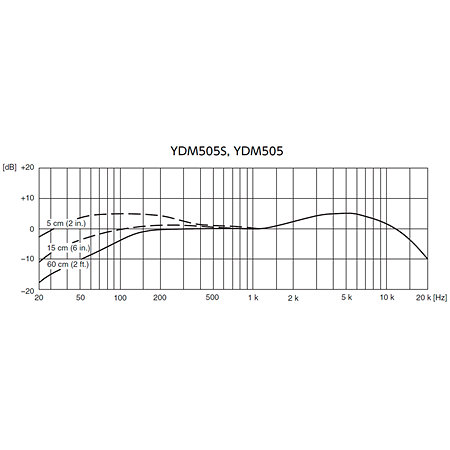 Stagepas 1K MKII + Cover + YDM 505 Yamaha