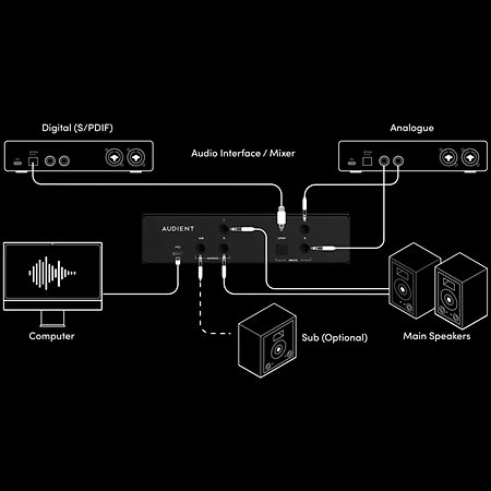 ORIA Mini (Hardware Only) Audient