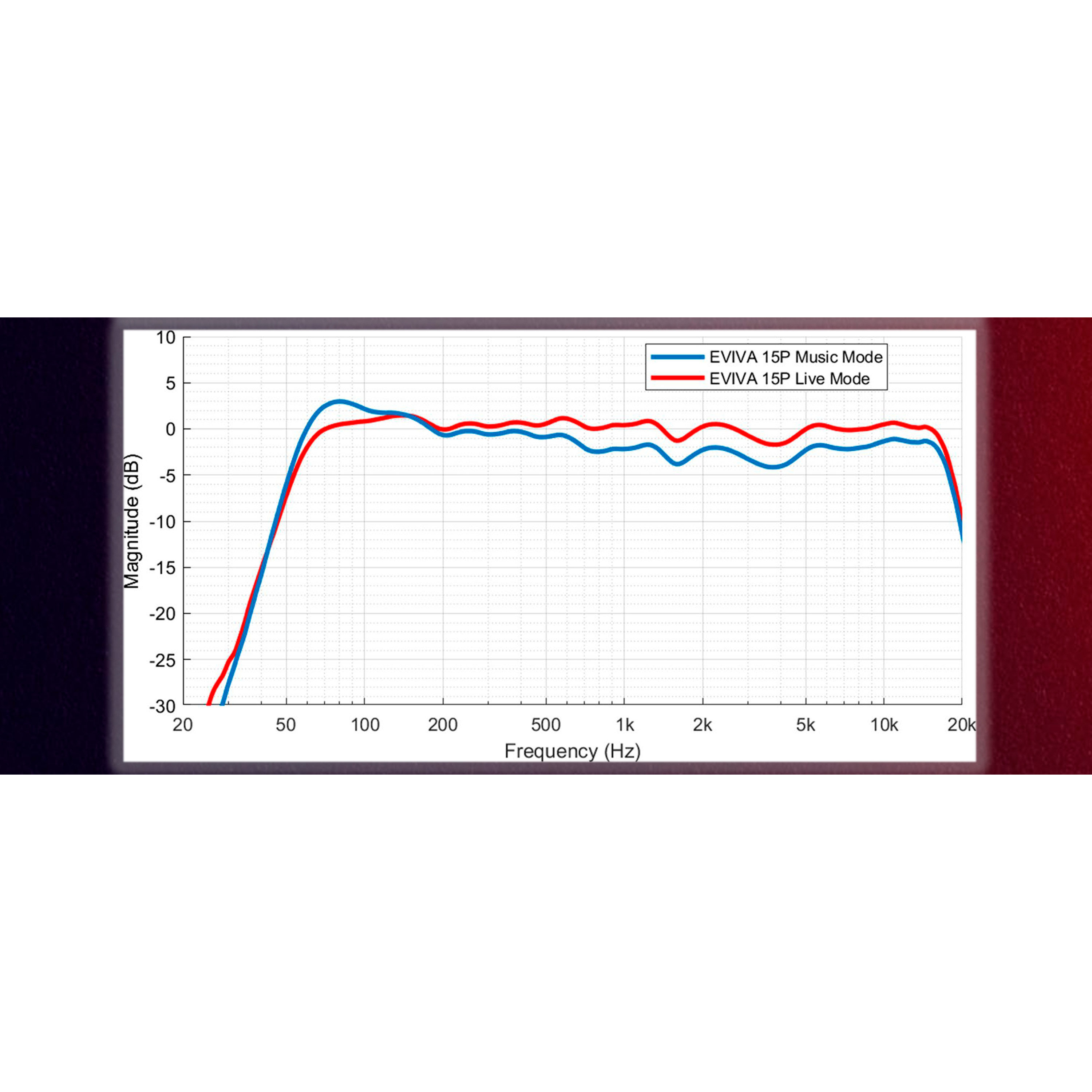 Electro-Voice EVIVA 15P
