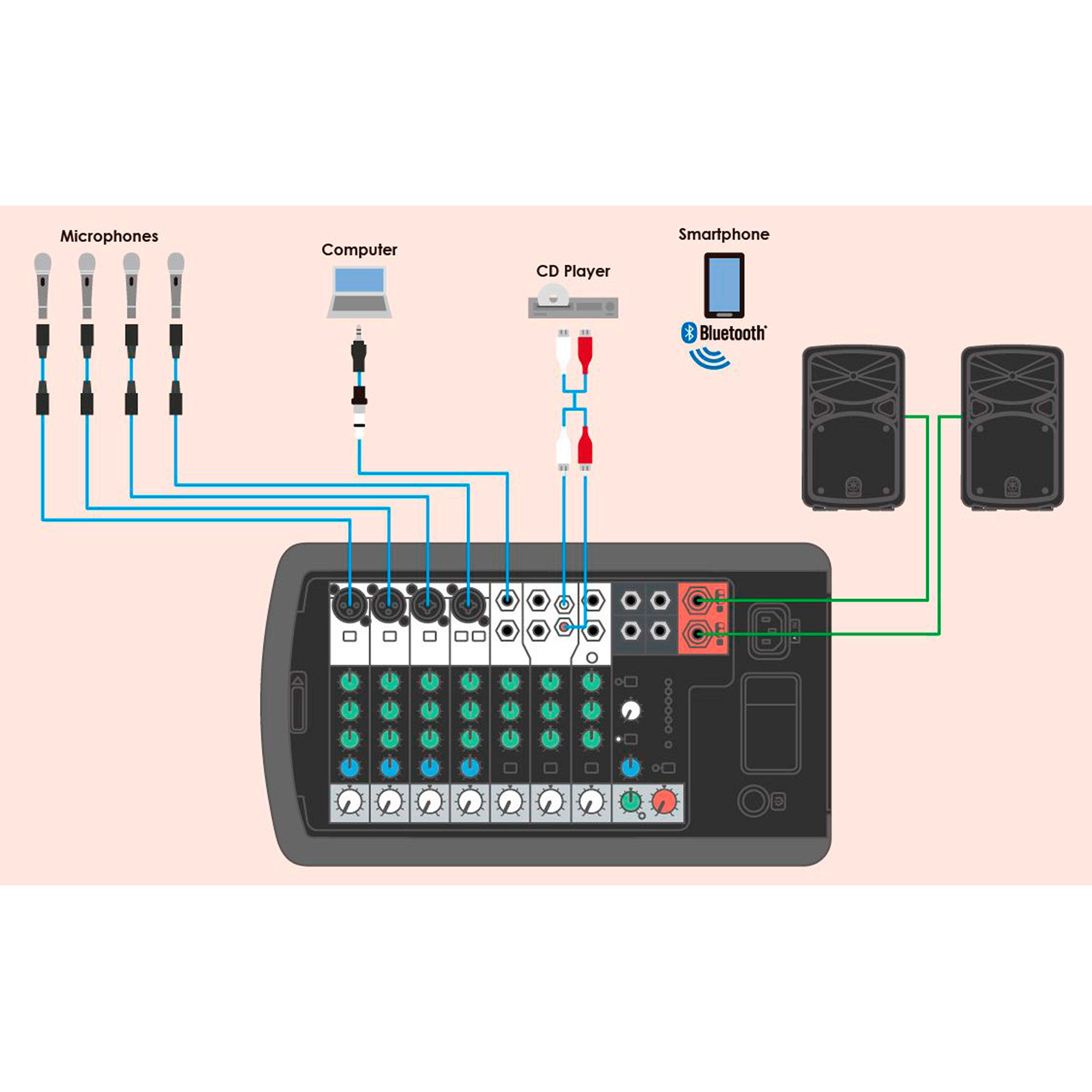 Yamaha STAGEPAS 600BT + YDM 505