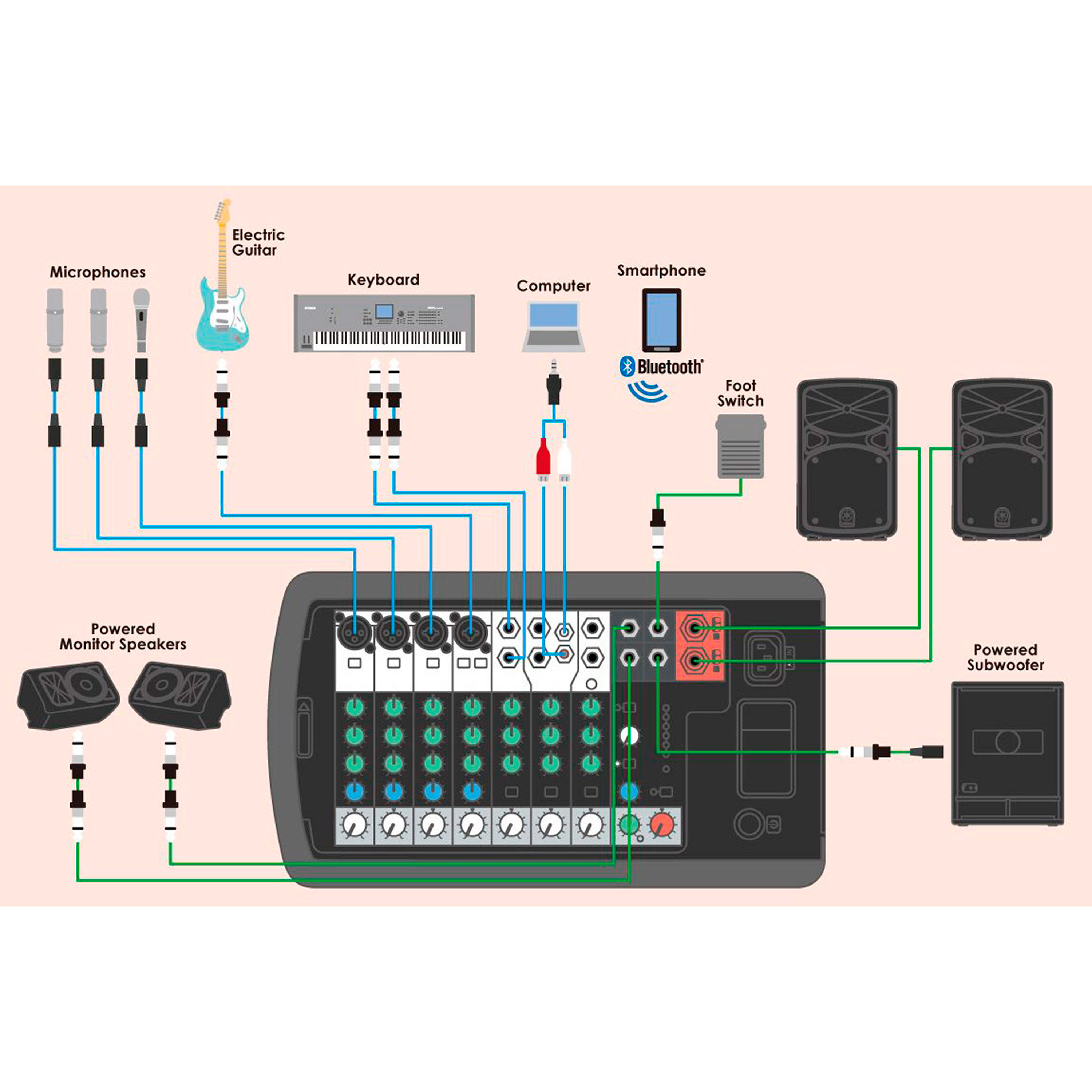 Yamaha STAGEPAS 600BT + YDM 505 + SV 200 II
