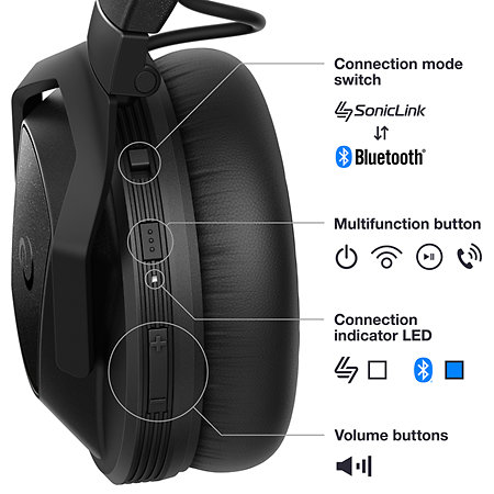 HDJ-F10-TX (Casque + Émetteur) + Headphone Bag White Pioneer DJ