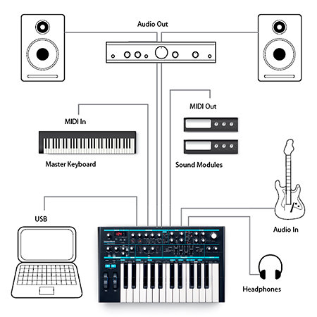 Bass Station II Swifty Edition Novation