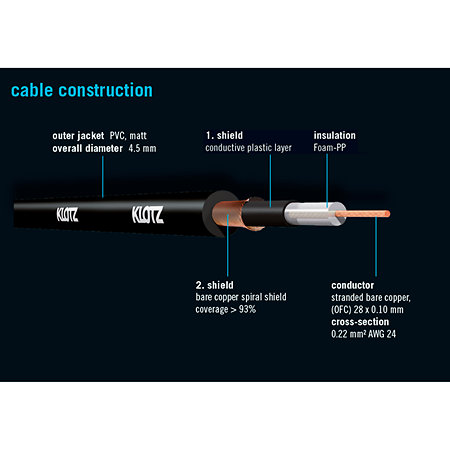 Câble PatchMaster Jacks mâles TS coudés 30 cm Klotz