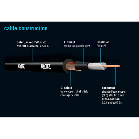 Câble PatchMaster Jacks mâles TS coudés 40 cm Klotz