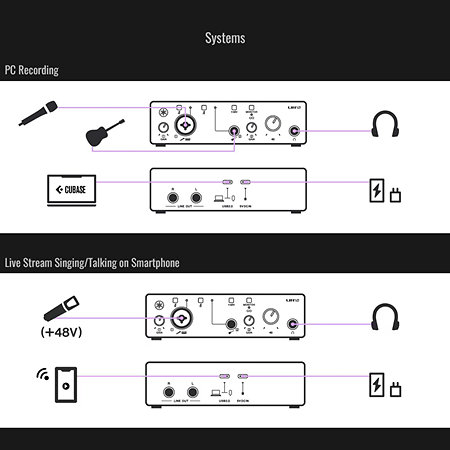UR12 MK3 White Yamaha