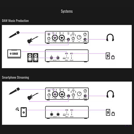 UR22 MK3 Black Yamaha