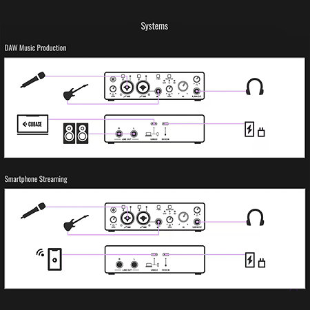 UR22 MK3 White Yamaha