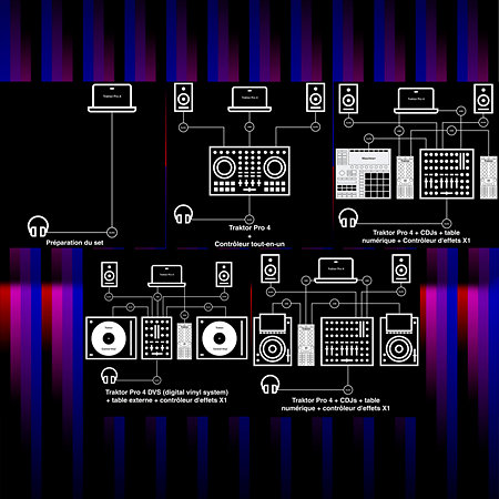 Traktor Pro 4 Upgrade (from Traktor Play) Native Instruments