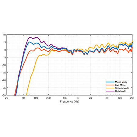 Pack Everse 12 + Bag Electro-Voice