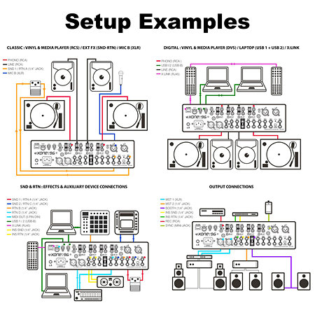 Pack Xone:96 + 12" Case Allen & Heath