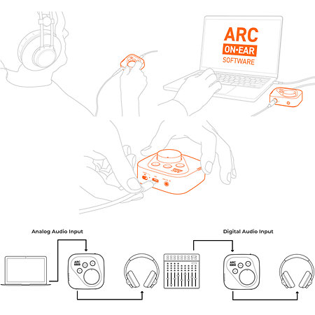 Arc On Ear IK Multimédia