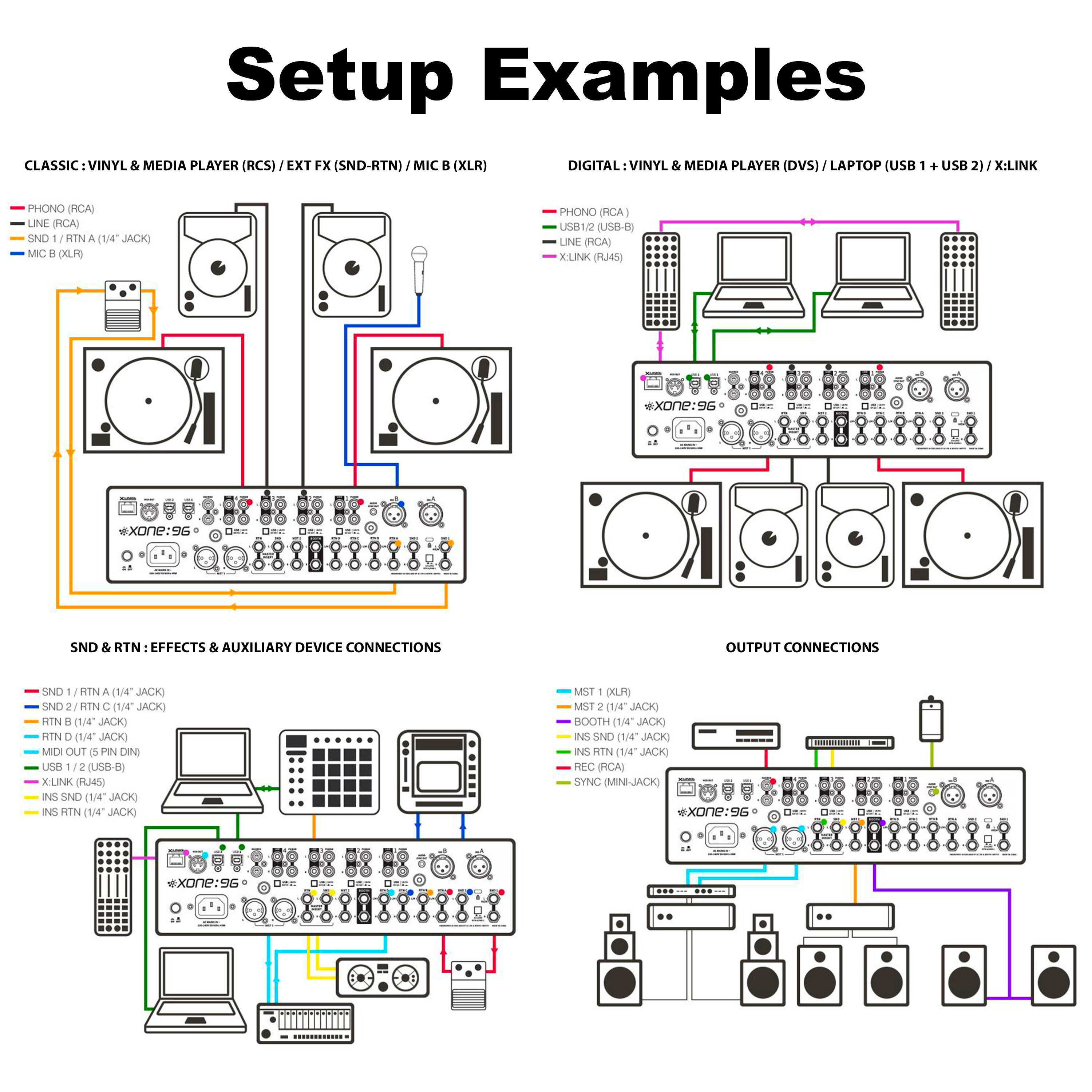 Allen & Heath Pack Xone:96 + 12" Case
