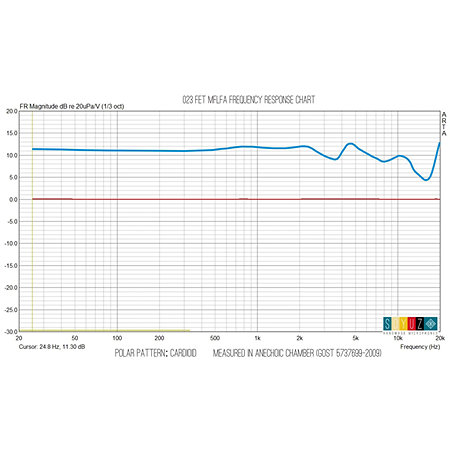 023 Malfa Capsule Soyuz
