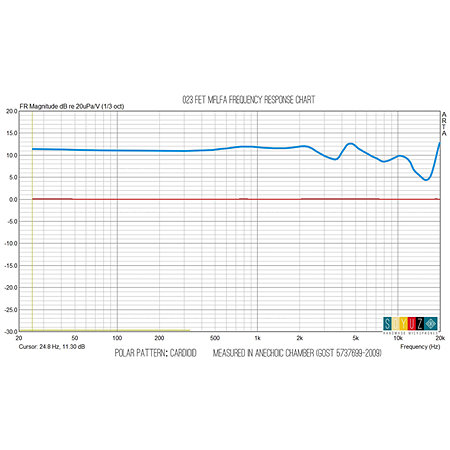 023 Malfa Deluxe Limited Edition Soyuz